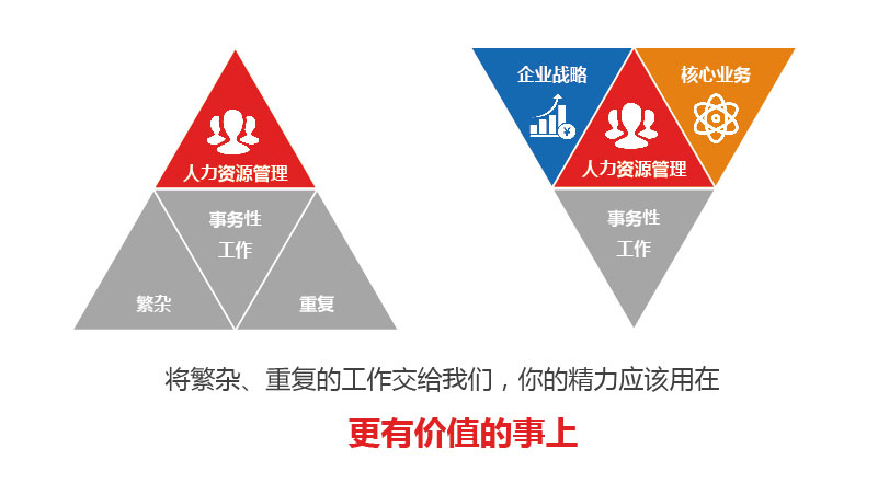 岗位外包公司备受用工企业青睐的理由是什么？